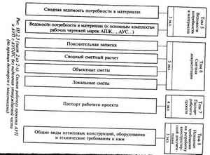 диета рис курица